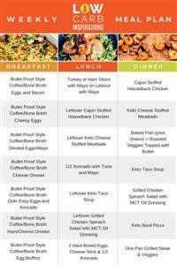 Free Keto Diet Plan for Weight Loss Female